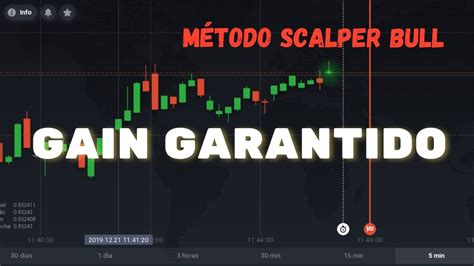 Método Scalper Bull Análise para opções binárias YouTube