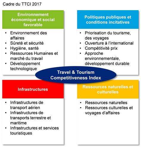 La Mesure De La Comp Titivit Un Enjeu Pour Le Pilotage Du