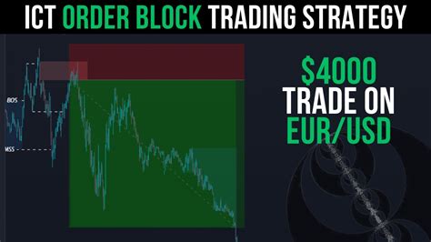 EASY ICT Order Block Trading Strategy 4000 Trade On EUR USD High