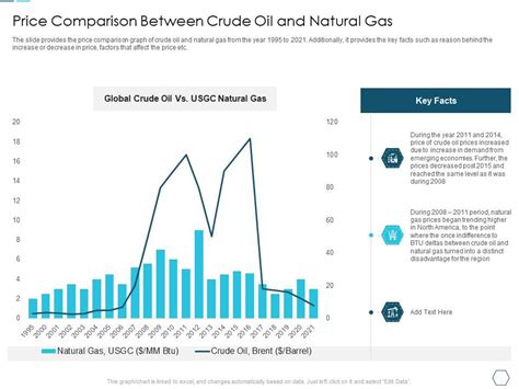 Price Comparison Between Crude Oil And Natural Gas Analyzing The Challenge High | Presentation ...