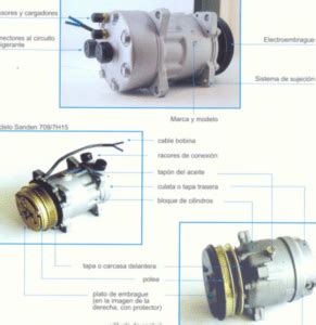 Identificación de un compresor de aire acondicionado defectuoso