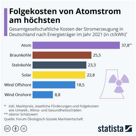 Agenda 21 STICHWORT Suche Daten Statistiken Infografiken