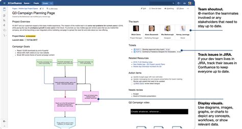 Confluence Templates Examples