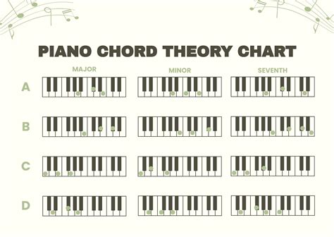 10 Printable Chord Chart Piano In 2020 Piano Chords Chart Piano All