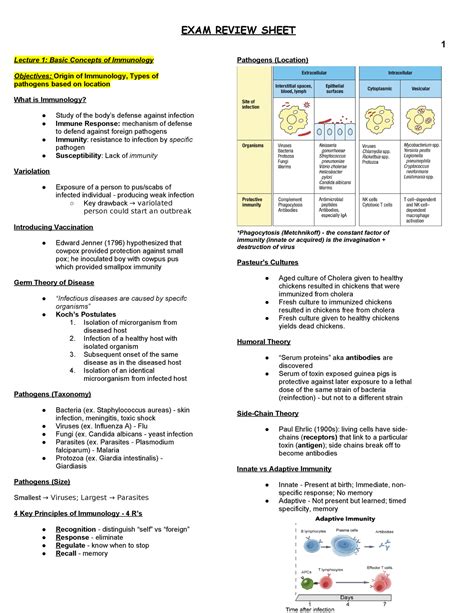 MICR 3230 Midterm Review 1 Lecture 1 Basic Concepts Of Immunology