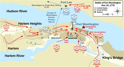 Megan Esser American Revolution Battles Timeline Timetoast Timelines