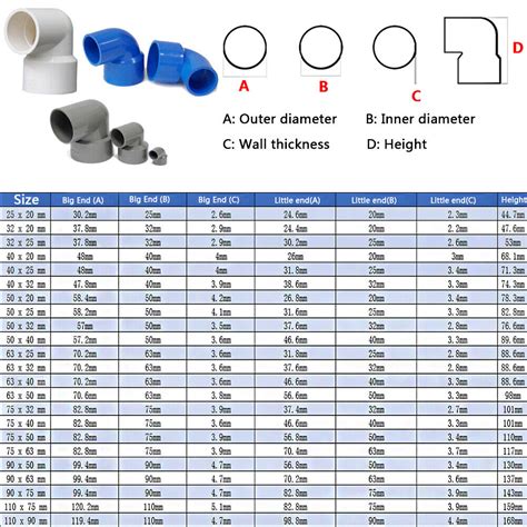 Pvc Pipe Fittings Sizes And Dimensions Guide Diagrams And 48 Off
