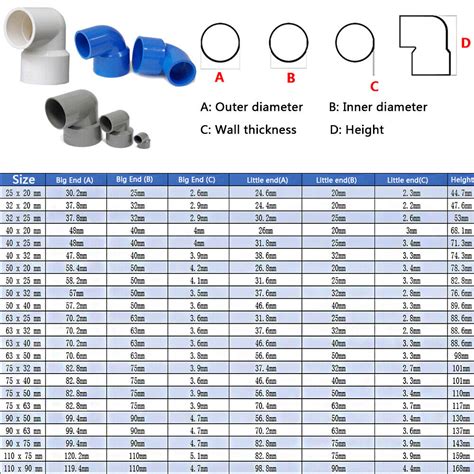 Pvc Pipe Fittings Sizes And Dimensions Guide Diagrams And Off