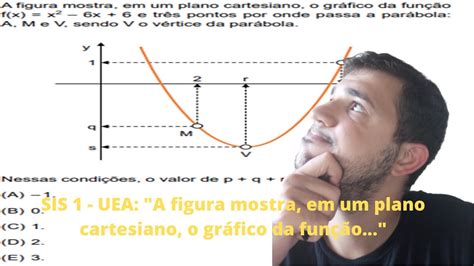 Sis 1 Uea A Figura Mostra Em Um Plano Cartesiano O Gráfico Da