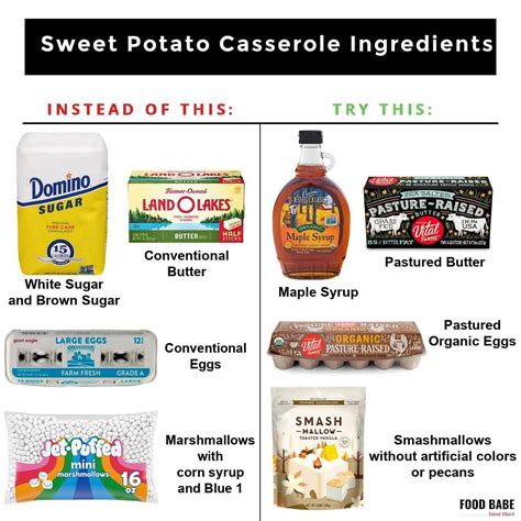 Pin By Rebecca Eversole On Becky Hates Chemicals Healthy Snacks To