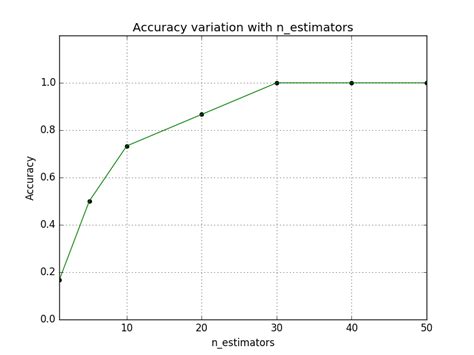 1 6 Nearest Neighbors Scikit Learn 0 18 2 Documentation