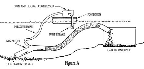 Small Gold Dredge Plans