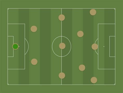 The Pyramid (2-5-3) - Football tactics and formations - ShareMyTactics.com