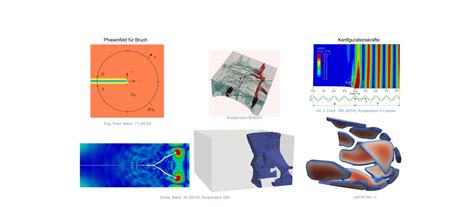 Bruchmechanik Institut F R Mechanik Tu Darmstadt