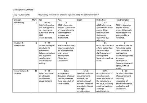 Marking Rubric Llb389 Marking Rubric Crm Essay 3 2 000 Words