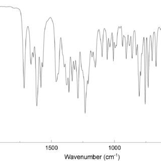 Fig S Ftir Spectrum Of Shown In A Range Of Cm