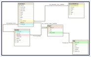 Sql Server Database Table Design Three Sql Rules