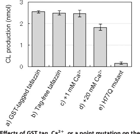 Figure From Mechanism For Remodeling Of The Acyl Chain Composition Of