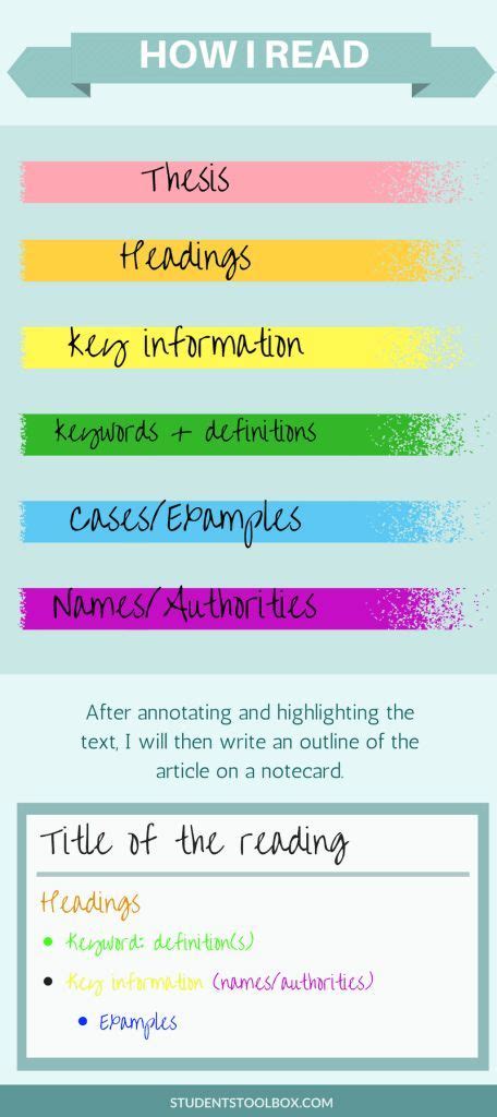 How I Read And Annotate My Highlighting System And Annotating System