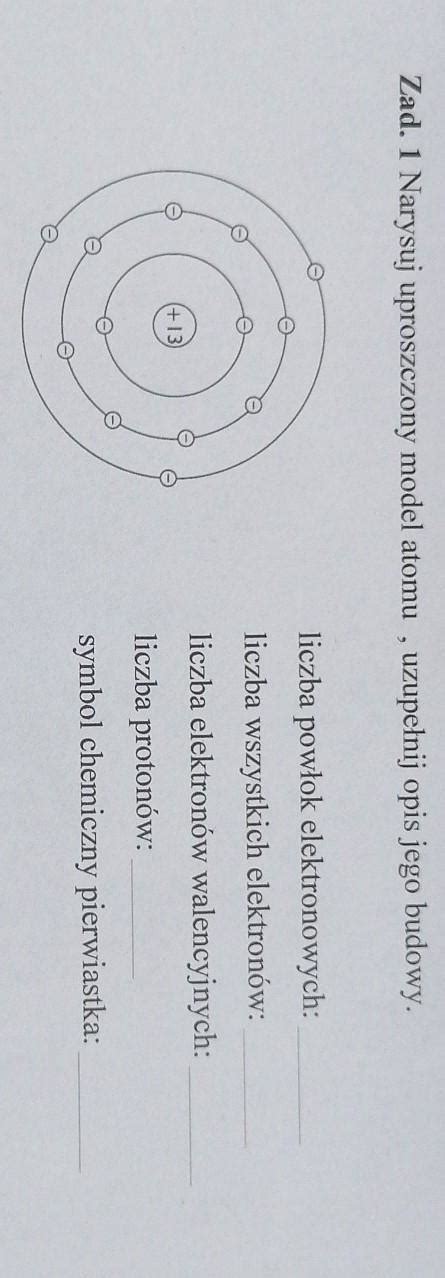 Zad 1 Narysuj uproszczony model atomu uzupełnij opis jego budowy