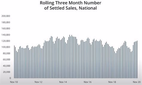 Corelogic National Housing Market Update December 2020