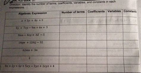 Solved Direction Identify The Number Of Terms Coefficients