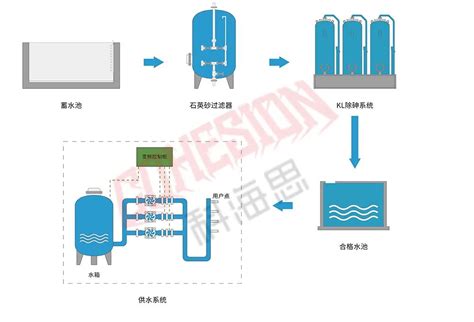 26个工业废水处理工艺流程图水处理从业人员必看 工业废水处理流程图 CSDN博客