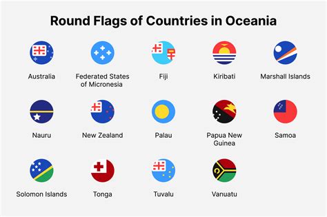 Oceania Countries Flags Round Flags Of Countries In Oceania 13709789