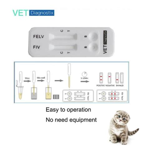 Feline Immunodeficiency Virus Antibody Feline Leukemia Virus Antigen