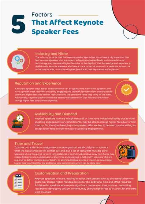 How Much Do Keynote Speakers Charge Speakers U