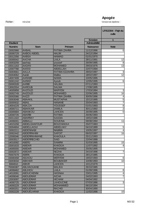 PDF Apogée flsh agadir ac maقه العبادات pdfApogée Fichier m3 s2