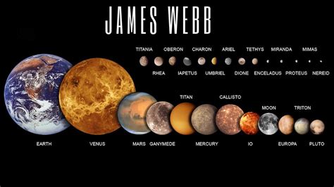 James Webb Space Telescope Explained Plans By Nasa And Esa Jwst Youtube