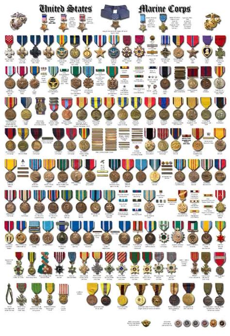 Incredible Us Army Medals Chart Ideas