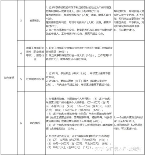 2022广州积分入户政策有哪些变化？入围分预测多少？ 知乎