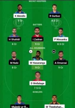 SL Vs AFG 2024 1st ODI Match Prediction Dream11 Team Fantasy Tips