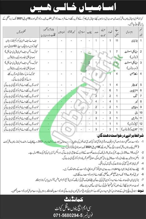 Combined Military Hospital Cmh Pano Aqil Jobs Latest Vacancies