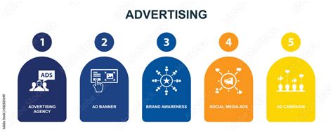 Advertising agency, Ad Banner, Brand awareness, Social media ads, Ad ...