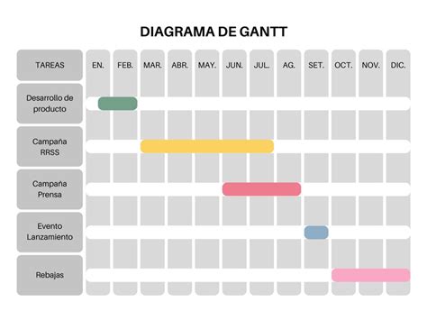 Plantillas De Diagrama De Gantt Online Gratis Canva