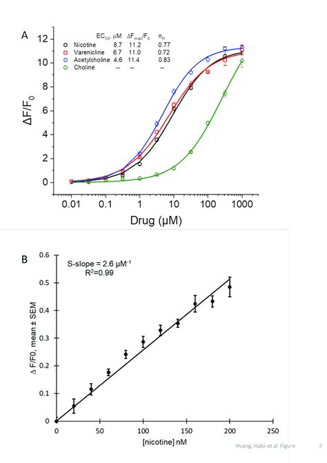 Dose Response Relations For Purified Inicsnfr12 Download Scientific