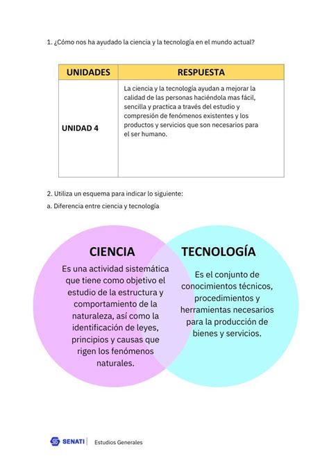 2 Utiliza Un Esquema Para Indicar Lo Siguiente A Diferencia Entre