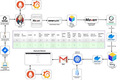 12 Top Devops Best Practices For A Successful Transition In 2023