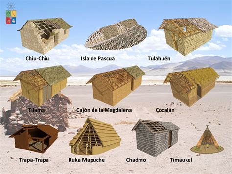 Diferentes Tipos De Vivienda