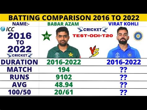 2016 To 2022 Babar Azam Vs Virat Kohli Batting Comparison Babar Azam