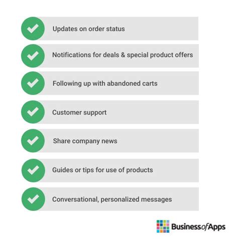 Top Sms Marketing Platforms Business Of Apps