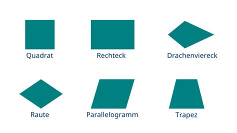 Vierecke Welche Vierecke Gibt Es Mit Video