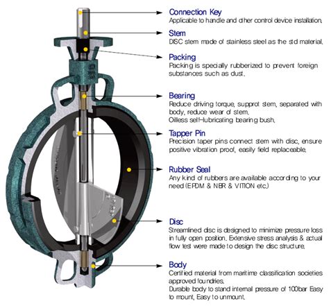 Butterfly Valve Khv