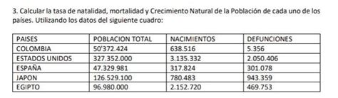 Calcular La Tasa De Natalidad Mortalidad Y Crecimiento Natural De La