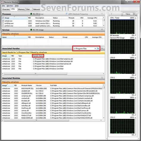 Resource Monitor View Handles And Modules Tutorials