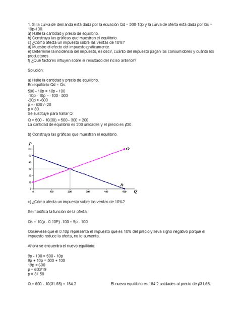 91210882 ejercicio resuelto Si la curva de demanda está dada por la