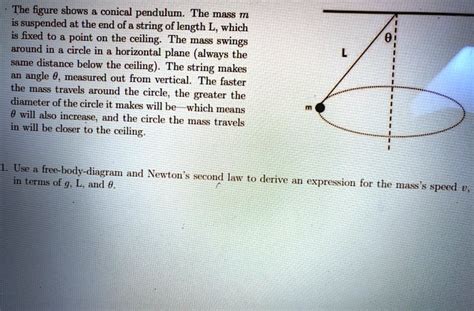 Solved The Figure Shows A Conical Pendulum The Mass M Is Suspended At